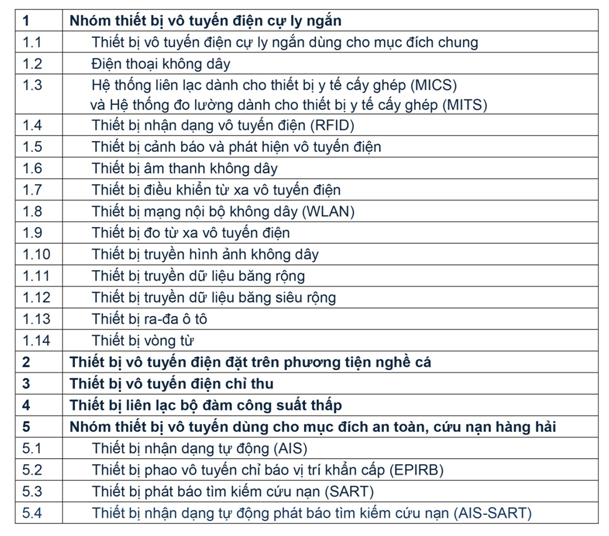 Danh mục thiết bị VTĐ được miễn giấy phép sử dụng tần số theo Thông tư số 46/2016/TT-BTTTT