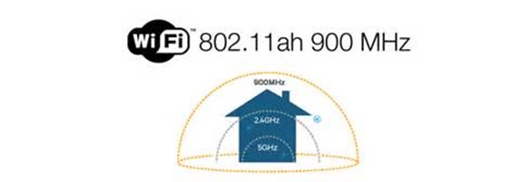 Vùng phủ của 802.11ah băng 900MHz so với các băng tần khác