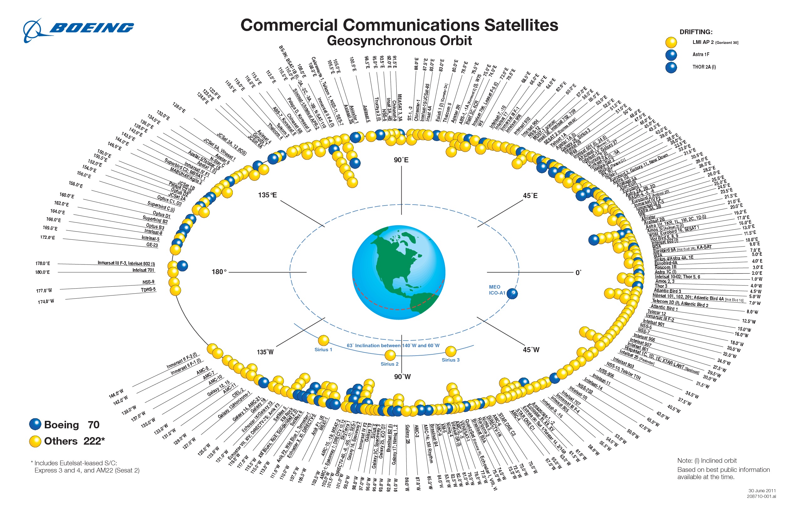 Vị trí các vệ tinh địa tĩnh trên quỹ đạo – Theo Boeing