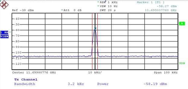 Hình 1.2 Tín hiệu beacon trên băng tần Ku của vệ tinh Vinasat- 1 được thu đo bởi Trạm kiểm soát vệ tinh tại Trung tâm Tần số VTĐ khu vực VIII