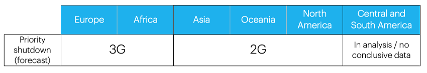 Dự báo dừng các công nghệ 2G, 3G ở các khu vực