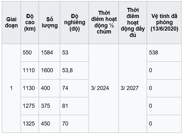 Bảng độ cao chùm vệ tinh