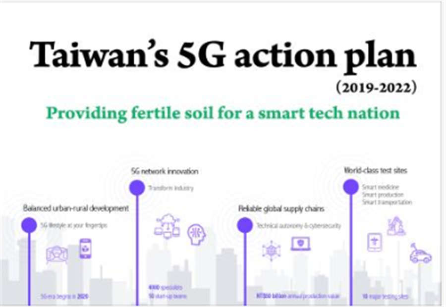 Kế hoạch hành động về 5G của Đài Loan