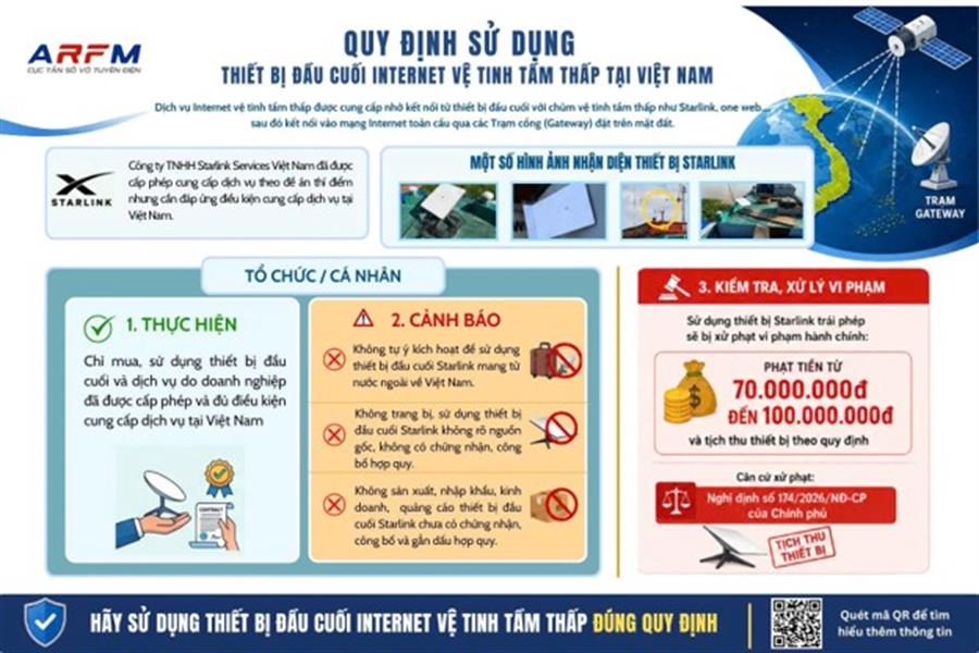 Infographic Quy định sử dụng thiết bị đầu cuối internet vệ tinh tầm thấp tại Việt Nam